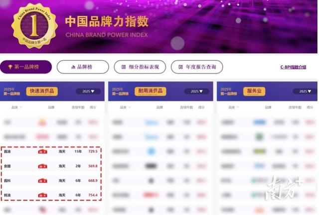 2025年中國品牌力指數發布！這家粵企何以連續15年蟬聯行業榜首 - 天天要聞