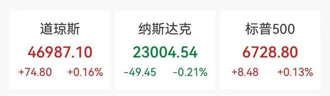中概股多數下挫，小鵬跌超6%，蔚來跌超4%，特斯拉跌超3%，微軟連跌8天