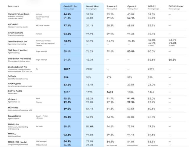 谷歌Gemini最“小”的一次迭代，姚順宇為何高呼“不可阻擋”？ - 