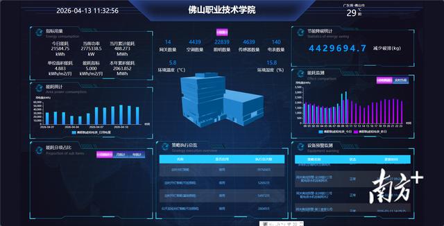 “能耗大戶”變“節能標杆”，佛山這所學校如何做到？
