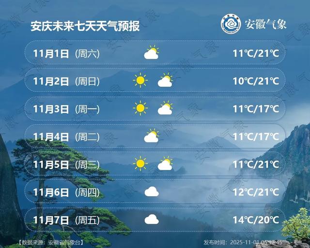 最低5℃！小雨中雨！冷空氣抵達安徽！ - 