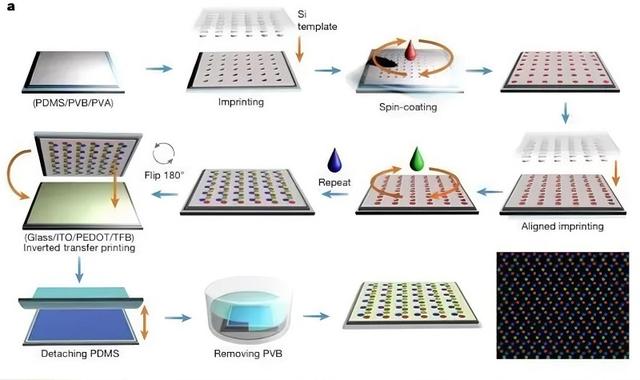 福州大學登《Nature》：研發25400PPI全彩量子點微顯示，突破AR/VR核心瓶頸