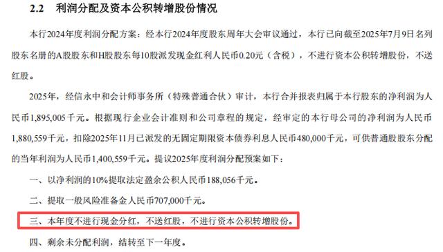 趙飛上任馬上三年，鄭州銀行多項指標仍墊底，2025年分紅再落空 - 