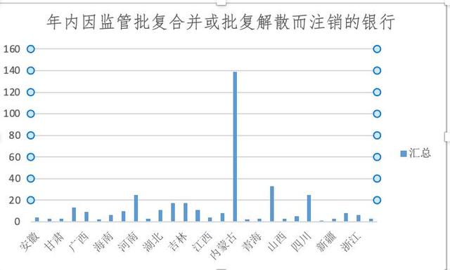 銀行網點正在消失：今年超9000家關停，370餘家銀行註銷 - 