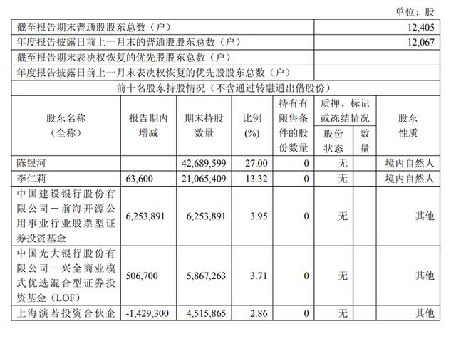 負債率創歷史新高！“化工物流”密爾克衛：2025年收入133億，凈利6.3億；董事長和總經理年薪180萬，董秘130萬 - 