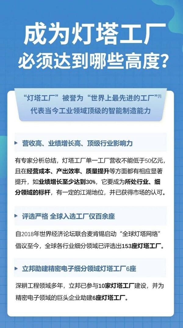 立邦以工业厂房场景解决方案助建精密电子类“灯塔工厂”