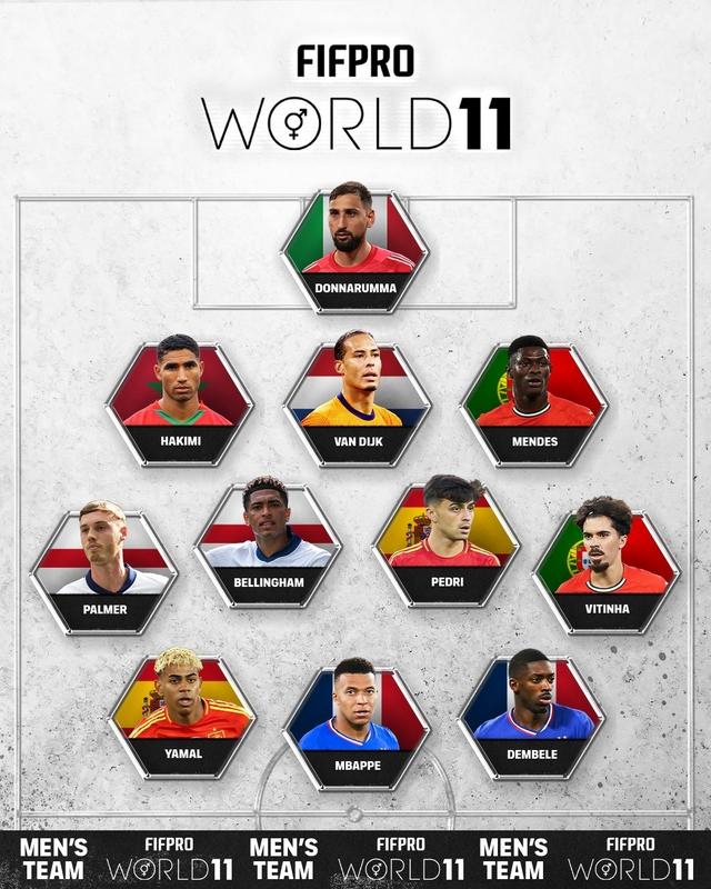 🤔FIFA最佳陣容與FIFPRO最佳11人對比，只是將帕喬換成了姆巴佩 - 