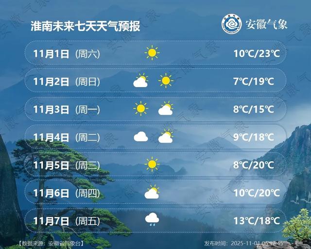 最低5℃！小雨中雨！冷空氣抵達安徽！ - 