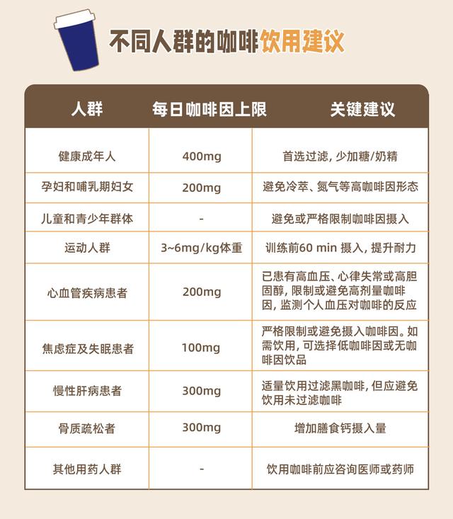 每天喝咖啡是“提神”還是“傷身”？“健康真相”藏不住了 - 