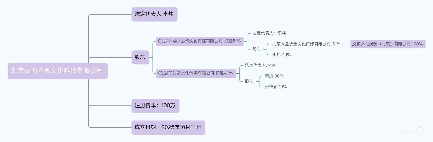趙露思悄吐「謝謝新公司」　官宣新東家時間點曝…8年恩人回來了 - 