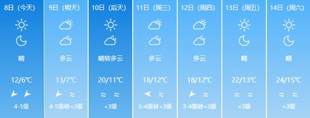 最低-4℃，福建發布低溫警報！好消息是，下周二起開始升溫 - 
