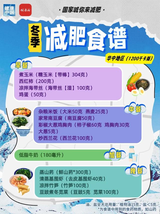 國家出手教減肥！各地區冬季減肥食譜來了 - 