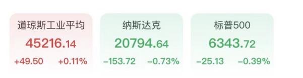半導體重挫美光科技大跌10%，美油站上100美元，特朗普威脅升級 - 