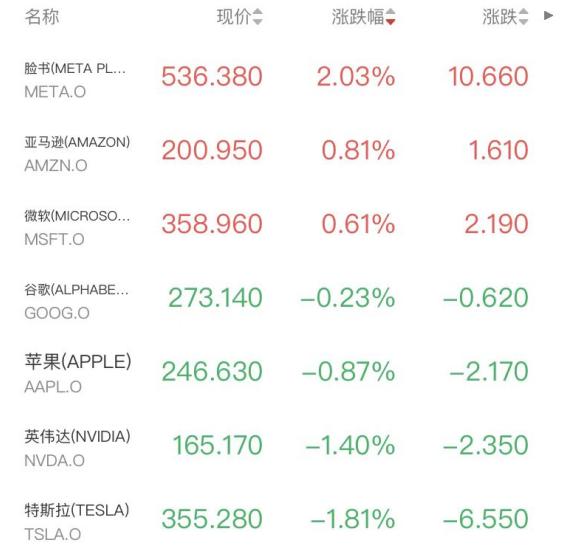 半導體重挫美光科技大跌10%，美油站上100美元，特朗普威脅升級 - 