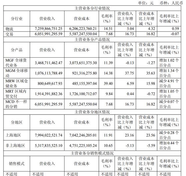 負債率創歷史新高！“化工物流”密爾克衛：2025年收入133億，凈利6.3億；董事長和總經理年薪180萬，董秘130萬 - 