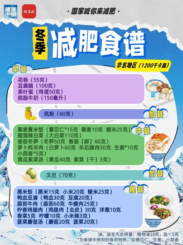 國家出手教減肥！各地區冬季減肥食譜來了 - 
