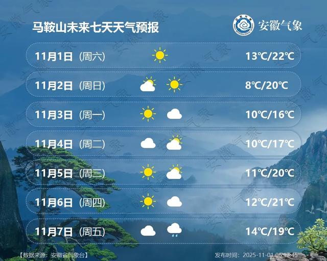 最低5℃！小雨中雨！冷空氣抵達安徽！ - 