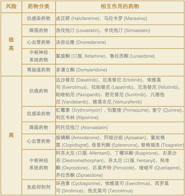 【早讀】西柚與85種藥物“相衝”！趕緊告訴這些朋友 - 