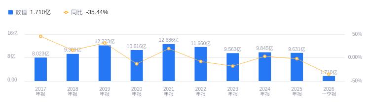 ST凱利的前世今生：資產負債率5.89%低於行業平均，毛利率53.74%高於同類4.49個百分點