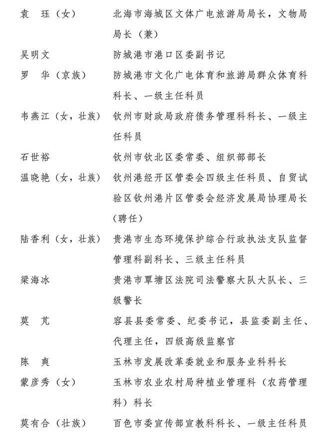 柳州市7人和2集體獲表彰！第五屆全區“人民滿意的公務員（集體）”暨記一等功公務員（集體）名單公布！ - 