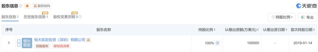 某車企兩附屬公司被裁定破產清算！ - 