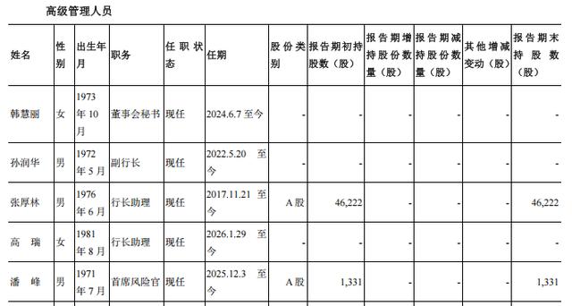 趙飛上任馬上三年，鄭州銀行多項指標仍墊底，2025年分紅再落空 - 