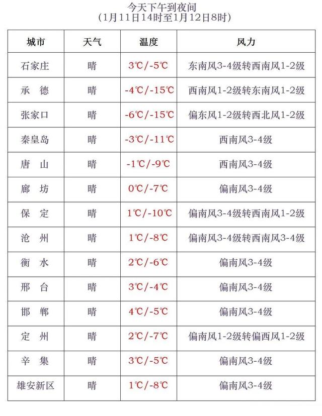 小雪+降溫7℃！明起，河北這些地方雨雪來襲→