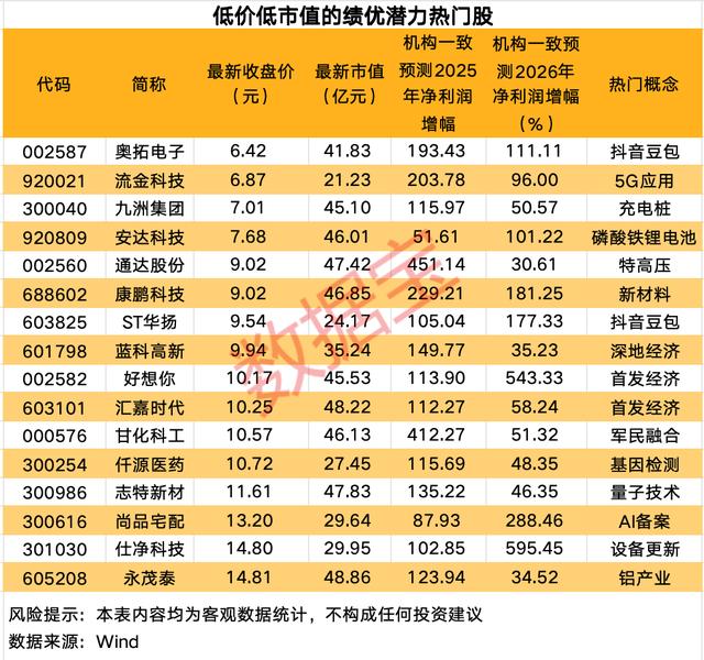 跨年潛力股會是哪些？五大特徵鎖定，低價+低市值的績優潛力熱門股出爐 - 