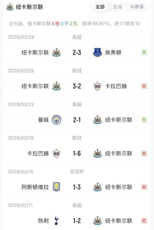 曼聯vs紐卡首發：舍什科、庫尼亞先發，B費、馬奎爾出戰 - 