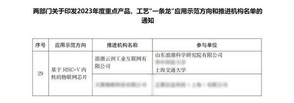 浪潮云洲入选2023年度重点产品、工艺