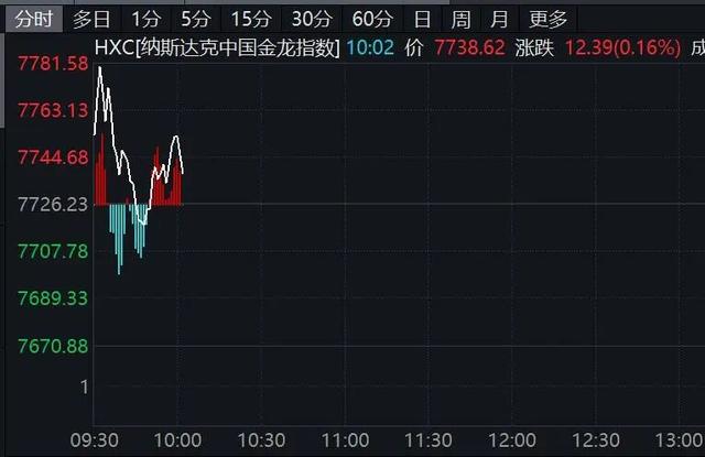 深夜跳水！美股，突發！ - 