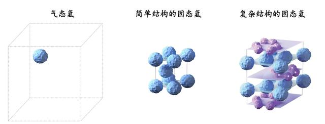 我國科學家率先「看見」固體氫的最精細結構 - 天天要聞