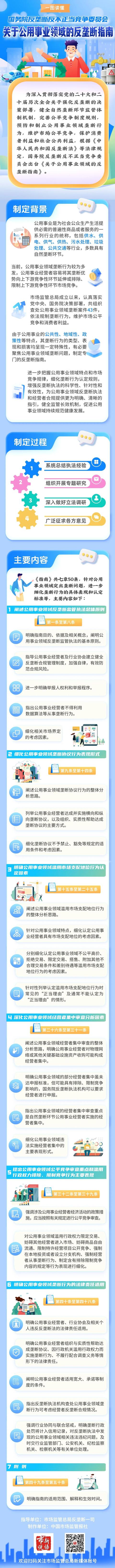 公用事業領域反壟斷指南出台，一圖讀懂 - 