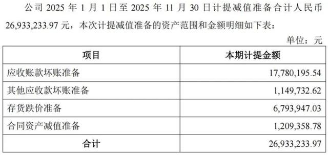 華亞智能58歲董秘楊曙光改名，曾是恆大舊將