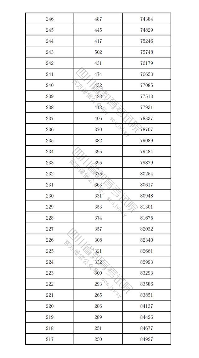 國家級試點，成都+1 | 早讀四川 - 