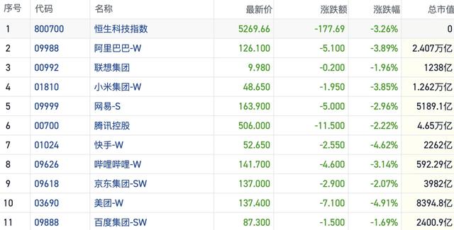 港股風向標｜利好出盡市場轉向防禦 恆指高位震蕩止步8連漲 - 天天要聞