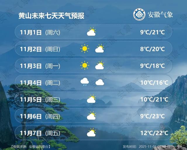 最低5℃！小雨中雨！冷空氣抵達安徽！ - 