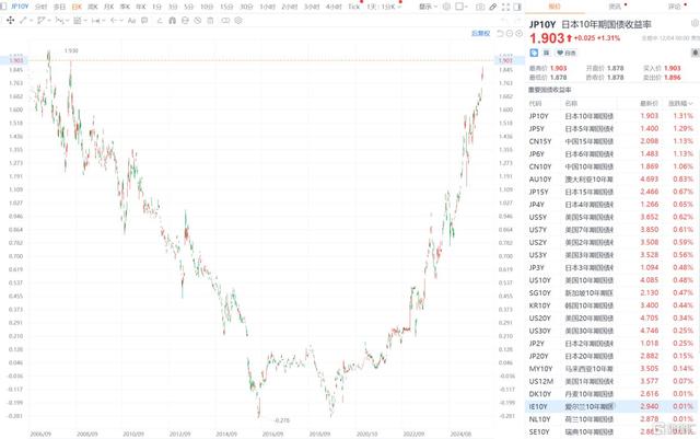 日債風暴愈演愈烈！“套息交易屠殺”會否重演？ - 