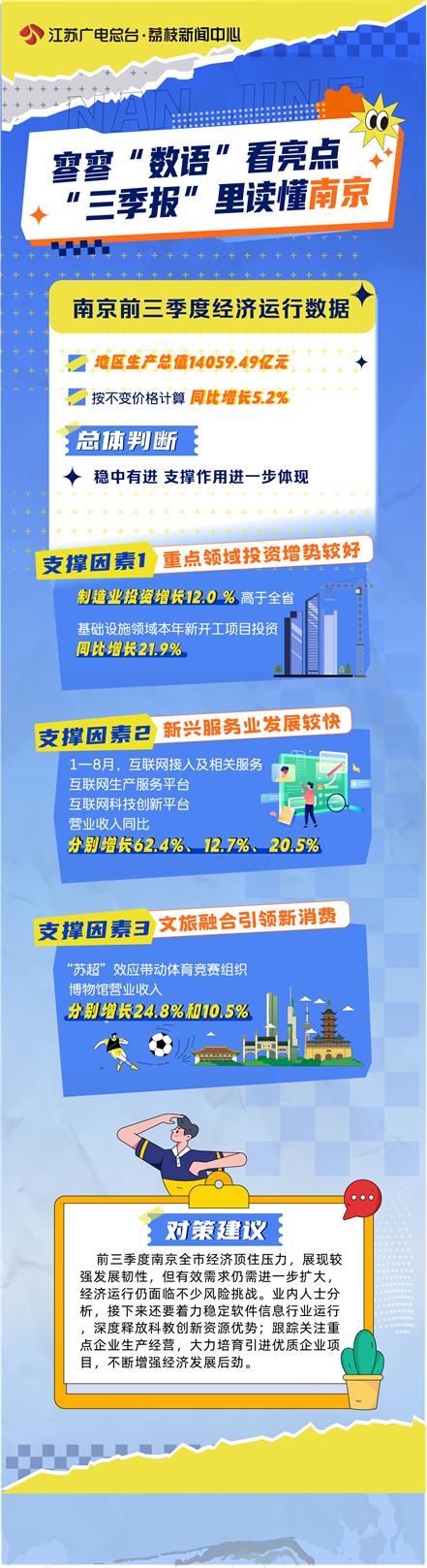 寥寥“數語”看亮點丨“三季報”里讀懂南京