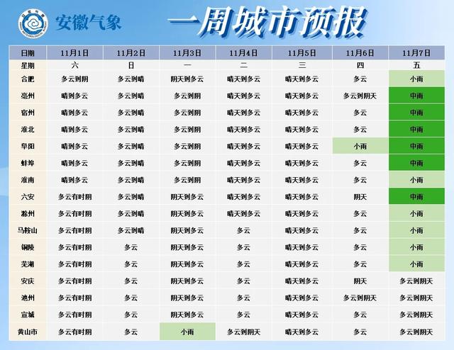 最低5℃！小雨中雨！冷空氣抵達安徽！