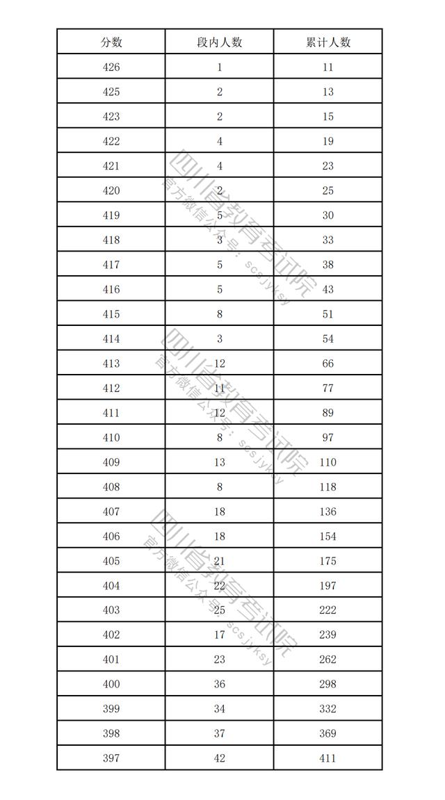 國家級試點，成都+1 | 早讀四川 - 