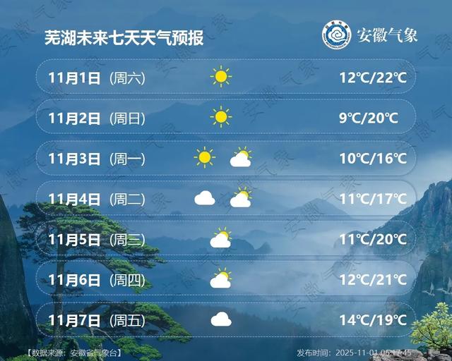 最低5℃！小雨中雨！冷空氣抵達安徽！ - 