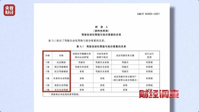央視曝光所謂“智駕神器”！作弊器騙過系統實現脫手駕駛，使用後汽車多項安全機制失效：闖紅燈、撞柵欄、毀氣囊，存致命風險！ - 