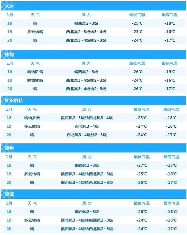 黑龍江，“四九”降雪伴降溫，寒冷升級！