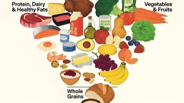 微言｜倡導健康飲食，不必對照洋指南而自我焦慮