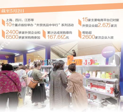 一場對接會，助外貿優品入萬家（經濟聚焦·加快推動內外貿一體化） - 天天要聞