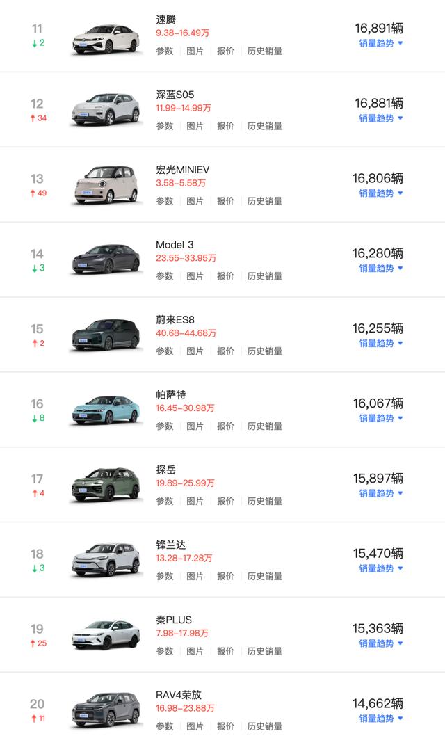 Model Y再次拿下第一！3月國內暢銷車型榜 - 