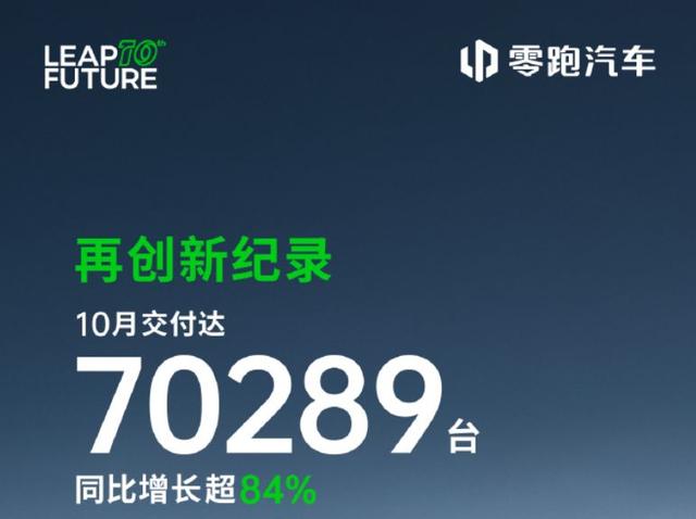 鴻蒙智行：10月交付新車超6.8萬台，創歷史新高！吉利汽車單月銷量超30萬台 - 