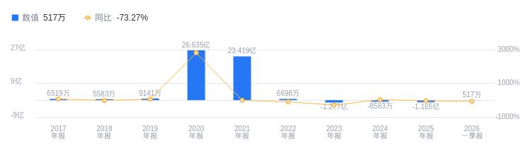 中紅醫療的前世今生：2025年營收23.73億行業排14，凈利潤-1.16億行業排52 - 