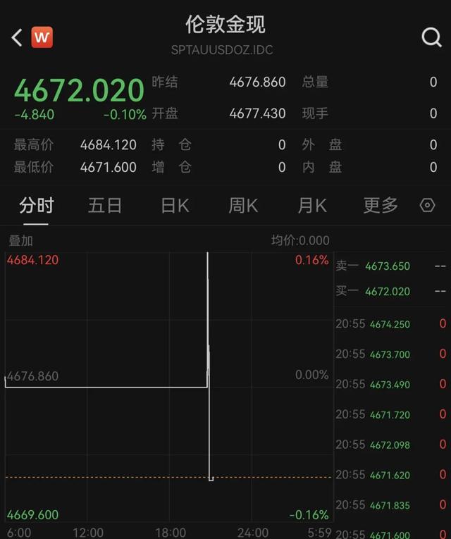 土耳其兩周狂賣近120噸，這些國家也在拋售黃金！啥信號？ - 